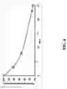 Fig. 10 - HIGHLY SELECTIVE AND POTENT NPP1 INHIBITORS BASED ON URIDINE-5'-P,-DITHIOPHOSPHATE ANALOGUES