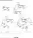 Fig. 10 - MULTIMERIC PAN-SELECTIN ANTAGONISTS