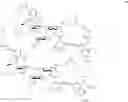 Fig. 152 - MULTIMERIC PAN-SELECTIN ANTAGONISTS