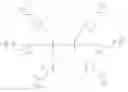 Fig. 84 - MULTIMERIC PAN-SELECTIN ANTAGONISTS