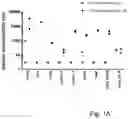 Fig. 02 - FimH mutants, compositions therewith and use thereof