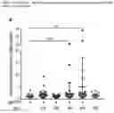 Fig. 16 - A GENETICALLY ENCODED PROTEIN SYNTHESIS INHIBITOR