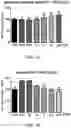 Fig. 02 - Compositions and methods relating to novel sulfono-gamma-AA peptides
