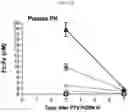 Fig. 07 - PROGRANULIN VARIANTS