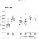 Fig. 10 - PROGRANULIN VARIANTS