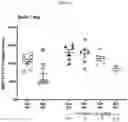 Fig. 12 - PROGRANULIN VARIANTS