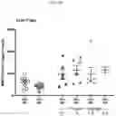 Fig. 13 - PROGRANULIN VARIANTS