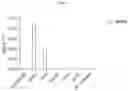 Fig. 05 - NOVEL CANCER ANTIGENS AND METHODS