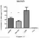 Fig. 14 - Modified human erythropoietin