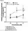 Fig. 09 - FUSION PROTEIN COMPRISING IL13