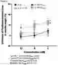 Fig. 10 - FUSION PROTEIN COMPRISING IL13