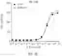 Fig. 07 - IL2 agonists and methods of use thereof