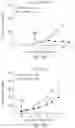 Fig. 32 - IL2 agonists and methods of use thereof