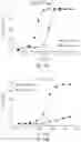 Fig. 34 - IL2 agonists and methods of use thereof