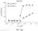 Fig. 35 - IL2 agonists and methods of use thereof