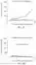 Fig. 37 - IL2 agonists and methods of use thereof