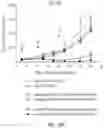 Fig. 40 - IL2 agonists and methods of use thereof