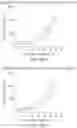 Fig. 41 - IL2 agonists and methods of use thereof