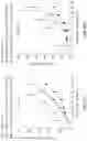Fig. 47 - IL2 agonists and methods of use thereof