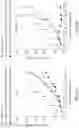 Fig. 48 - IL2 agonists and methods of use thereof