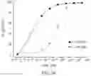 Fig. 52 - IL2 agonists and methods of use thereof