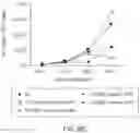 Fig. 63 - IL2 agonists and methods of use thereof