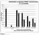 Fig. 08 - COMPOSITIONS AND METHODS RELATING TO THE TREATMENT OF DISEASES