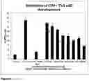 Fig. 09 - COMPOSITIONS AND METHODS RELATING TO THE TREATMENT OF DISEASES