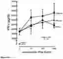 Fig. 15 - COMPOSITIONS AND METHODS RELATING TO THE TREATMENT OF DISEASES