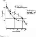 Fig. 17 - COMPOSITIONS AND METHODS RELATING TO THE TREATMENT OF DISEASES