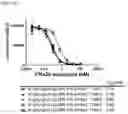 Fig. 04 - INTERFERON ALPHA 2B VARIANTS