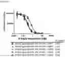 Fig. 06 - INTERFERON ALPHA 2B VARIANTS