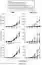 Fig. 11 - CHIMERIC CO-STIMULATORY PROTEINS COMPRISING MUTANT INTRACELLULAR DOMAINS WITH INCREASED EXPRESSION