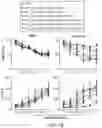 Fig. 13 - CHIMERIC CO-STIMULATORY PROTEINS COMPRISING MUTANT INTRACELLULAR DOMAINS WITH INCREASED EXPRESSION