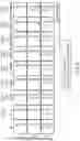 Fig. 16 - CHIMERIC CO-STIMULATORY PROTEINS COMPRISING MUTANT INTRACELLULAR DOMAINS WITH INCREASED EXPRESSION