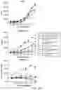 Fig. 20 - CHIMERIC CO-STIMULATORY PROTEINS COMPRISING MUTANT INTRACELLULAR DOMAINS WITH INCREASED EXPRESSION