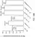 Fig. 22 - CHIMERIC CO-STIMULATORY PROTEINS COMPRISING MUTANT INTRACELLULAR DOMAINS WITH INCREASED EXPRESSION