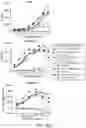 Fig. 24 - CHIMERIC CO-STIMULATORY PROTEINS COMPRISING MUTANT INTRACELLULAR DOMAINS WITH INCREASED EXPRESSION
