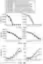 Fig. 28 - CHIMERIC CO-STIMULATORY PROTEINS COMPRISING MUTANT INTRACELLULAR DOMAINS WITH INCREASED EXPRESSION