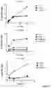 Fig. 09 - COMPOSITIONS AND METHODS OF CHIMERIC ALLOANTIGEN RECEPTOR T CELLS