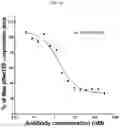Fig. 16 - ANTI-ALPHA-SYNUCLEIN ANTIBODIES