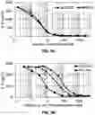 Fig. 03 - ANTIBODY TO HUMAN IL-1 BETA