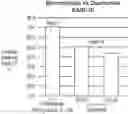 Fig. 01 - ANTIBODY FORMULATION