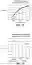 Fig. 08 - ANTIBODY FORMULATION