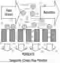 Fig. 01 - METHOD FOR PREPARING POLISHING SLURRY AND POLISHING METHOD USING SAME