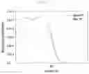 Fig. 10 - METHOD FOR PREPARING POLISHING SLURRY AND POLISHING METHOD USING SAME