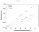 Fig. 15 - METHOD FOR PREPARING POLISHING SLURRY AND POLISHING METHOD USING SAME