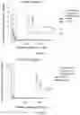 Fig. 197 - VIRUS COMPOSITIONS WITH ENHANCED SPECIFICITY IN THE BRAIN