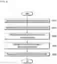 Fig. 07 - APPARATUS AND METHOD FOR ADAPTATION OF PERSONALIZED INTERFACE