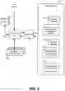 Fig. 03 - Forking data streams in a streaming data storage platform